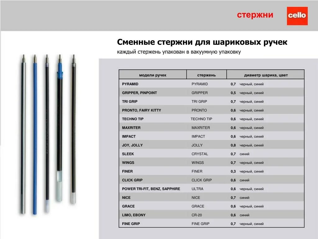 Линия 0.7. Стержень Schneider длина - 106 - толщина линии 0.3 мм. Толщина стержня шариковой ручки 0.5. Гелевая ручка толщина стержня 1.0. Стержни для шариковых ручек 90мм.