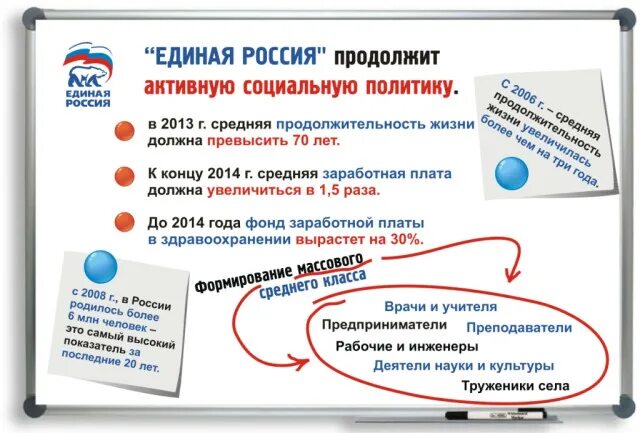 Программа единой россии 2016. Предвыборная программа единой россии. Программа партии единая россия. Поошрпмма единая россич. Партийные проекты единой россии.