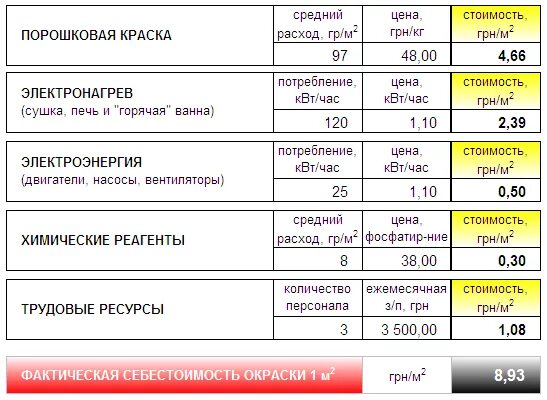 Расчет краска металла. Расчет краска металла