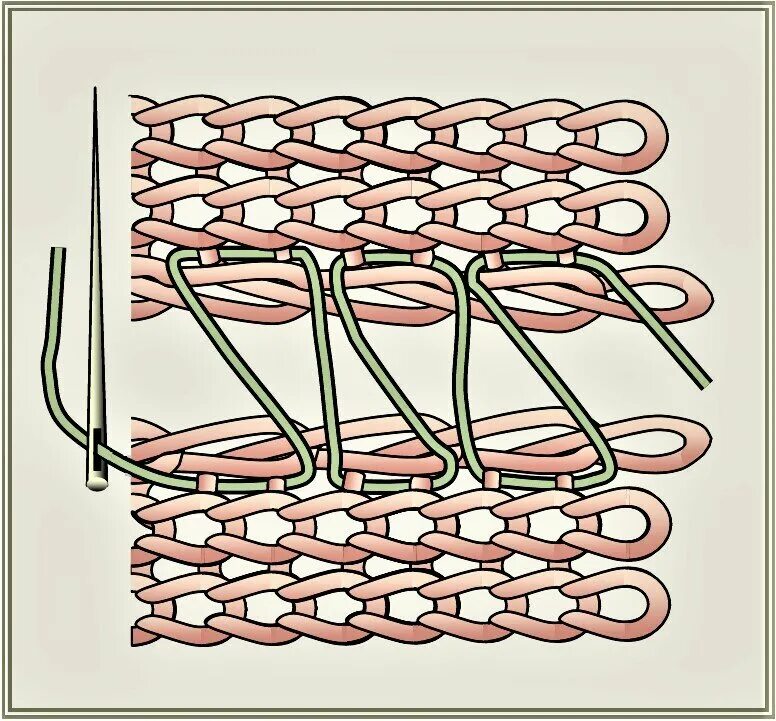 Матрасный шов петля в петлю. Сшивание матрасным швом. Трикотажный шов для сшивания вязаных деталей. Трикотажный шов петля в петлю иглой.