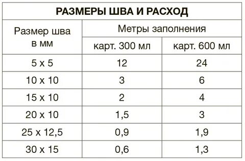 Расход монтажной пены