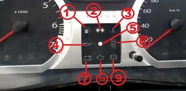 Ssangyong actyon sports панель приборов обозначения. Лада ларгус приборная панель обозначения. Индикаторы на панели приборов ларгус. Панель приборов приборов лада ларгус. Lada largus панель управления.