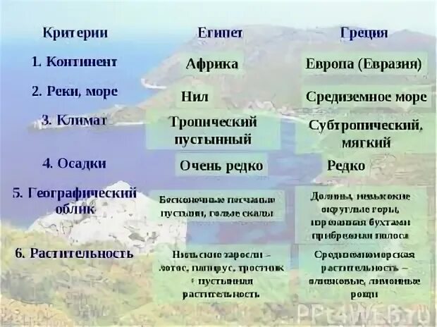 Тест по истории греки и критяне