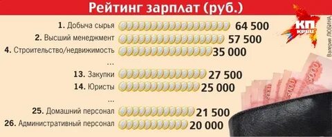 Сколько зарабатывают нефтяники