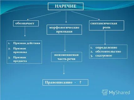 Главный морфологический признак наречия