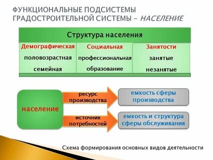 Система житель