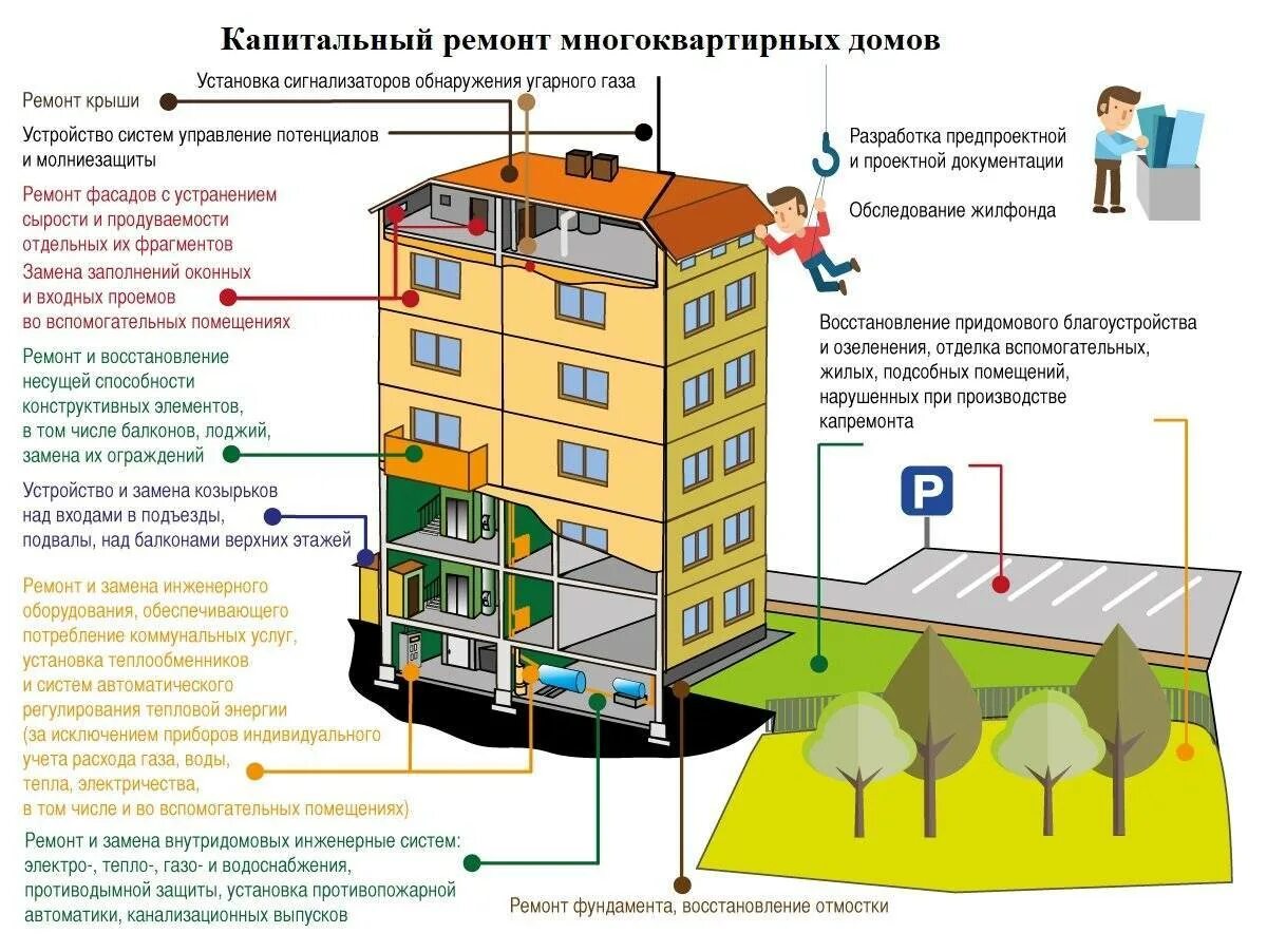 Как учитывается климат в жилищном строительстве