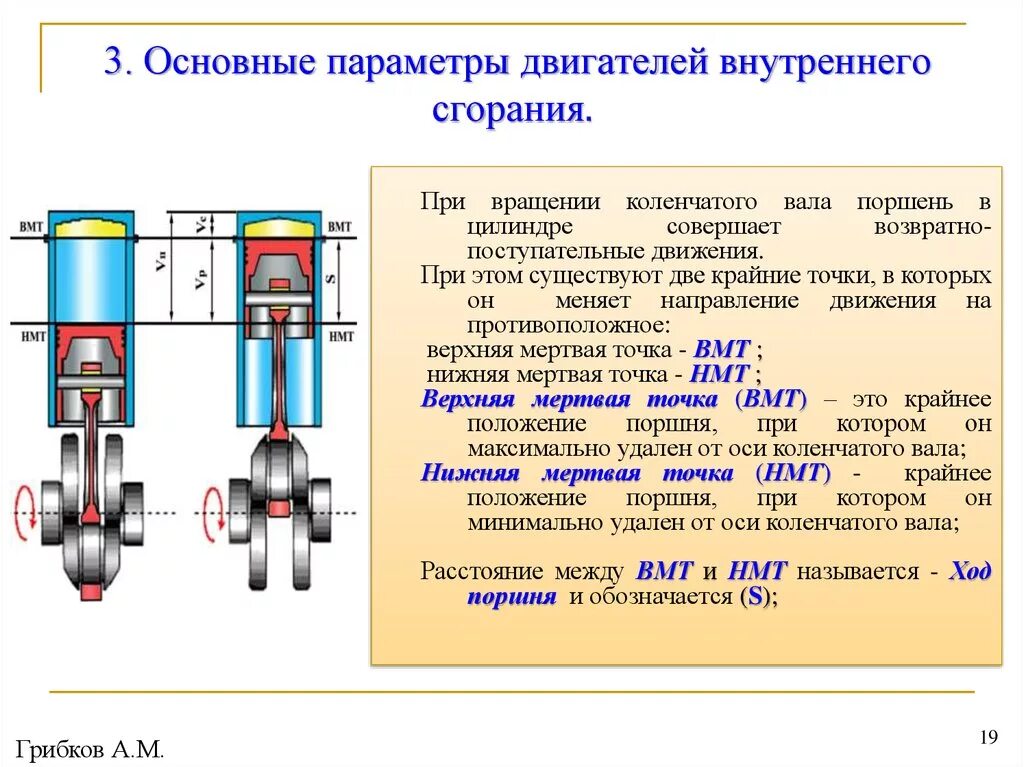 Определить скорость поршня. Основные конструктивные параметры двигателя поршень. Параметры цилиндра ДВС. Верхняя мертвая точка поршня 406 инжектор. Основные конструктивные параметры поршневого двигателя.