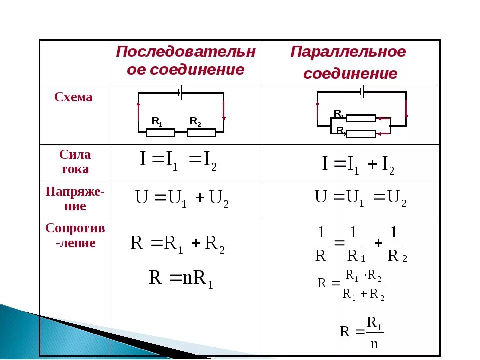 Внутреннее сопротивление при последовательном соединении. Параллельное соединение четырех резисторов. Последовательное и параллельное соединение проводников формулы. Формулы напряжения при параллельном и последовательном соединении. При последовательном и параллельном соединении проводников.