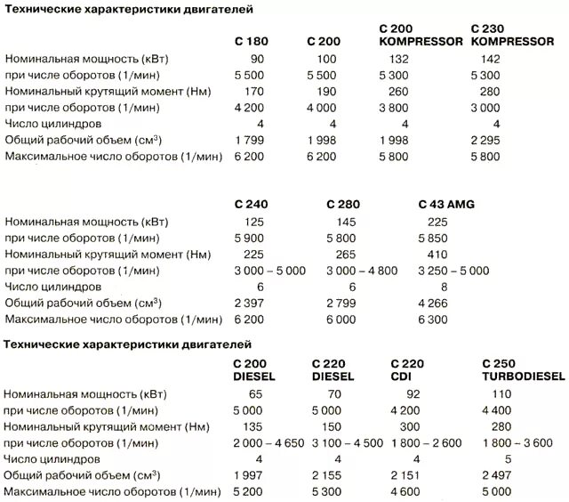 трактор т-150 с двигателем ямз 236. с 180 технические характеристики. с 180 технические характеристики. кран tdk-10. Mercedes c klasse w204.