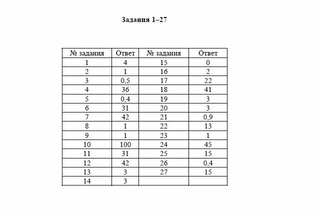 Ответы 2019 сайт. Ответы ЕГЭ физика. Ответы на ЕГЭ по физике. Ответы ЕГЭ. Ответы на экзамены по физике.