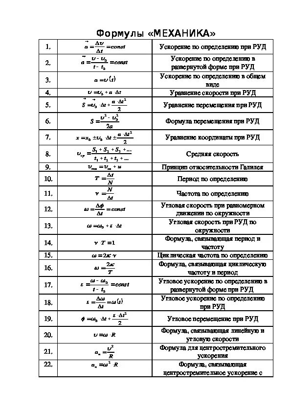 Механика физика 10 класс формулы. Механика физика механика формулы. Формулы механики физика. Механика физика основные формулы. Все формулы и обозначения по физике