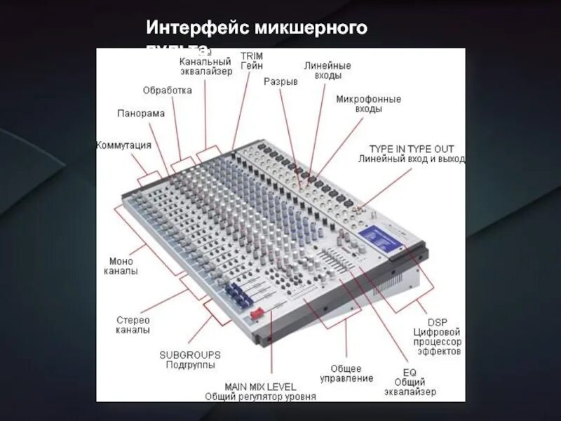 Почему пульт громкость. Строение микшерного пульта. Структурная схема микшерного пульта. Микшерный пульт обозначения. Цифровой микшерный пульт flow8.