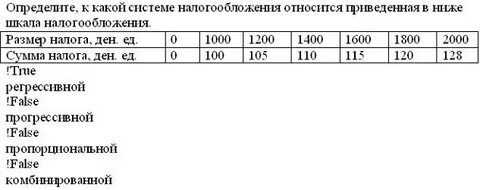 К какому типу относится приведенная таблица