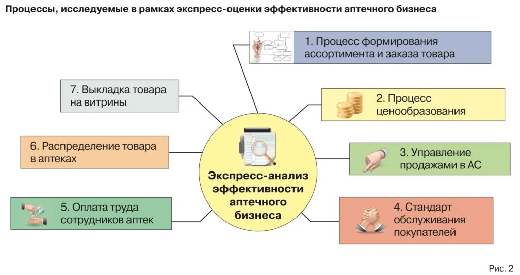 Виды холдингов. Метод построения математических моделей. Изучив процесс создания и. Формы экономических методов управления. Общие методы исследования процессов.