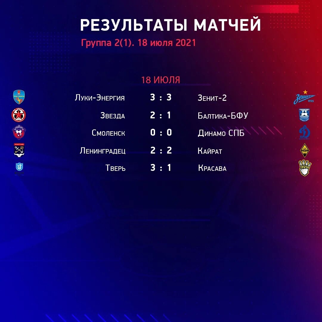 ФНЛ расписание матчей. ФНЛ 2 группа 3 Подгруппа 2. В лига новый Формат. Расписание фнл 2 группа 2