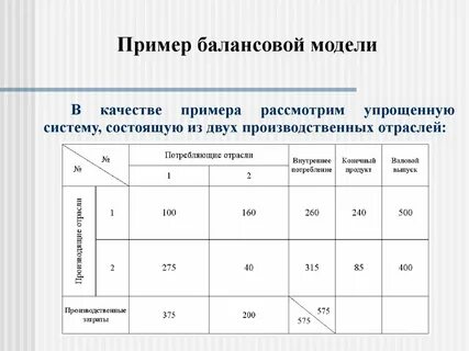 Учет балансовым методом