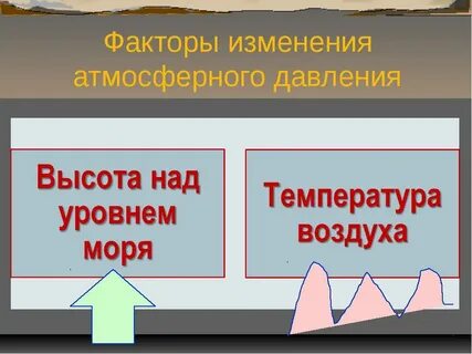 Факторы давления