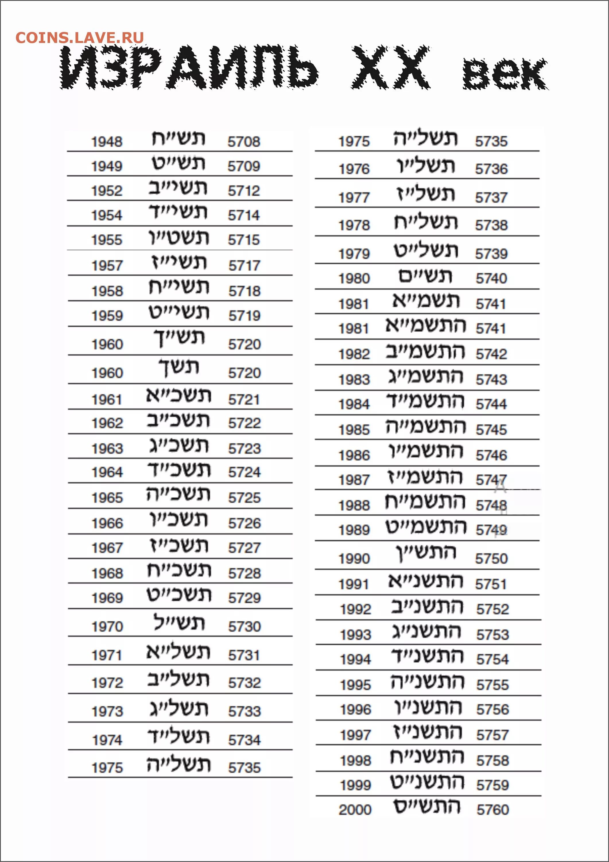Hebrew Israelite Calendar (2017-2018) - Kingdom Preppers