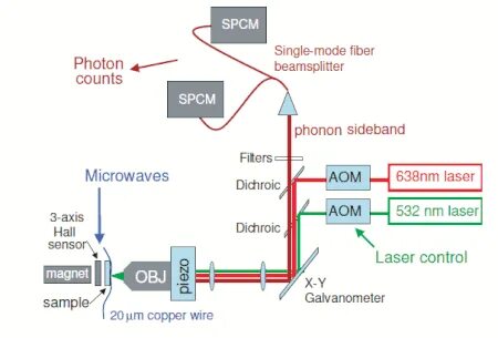 Spcm