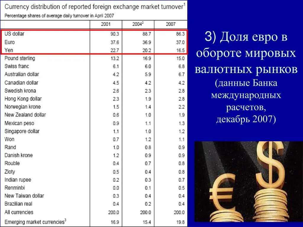Данные международного банка