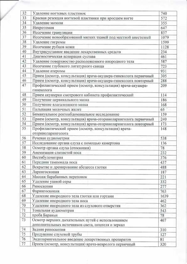 Врачи поликлиники 16 краснодар. 16 Поликлиника г Краснодар. Поликлиника 16 Краснодар врачи список. 16 Поликлиника Краснодар Московская.