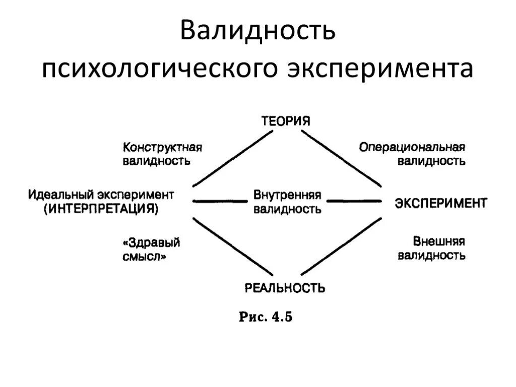 Валидность методов психологического исследования. Валидность психологического эксперимента. Внешняя и внутренняя валидность эксперимента в психологии. Основные виды валидности.