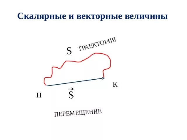 Укажите векторные величины. Векторные и Скалярные величины. Векторные величины. Векторное и скалярное движение. Перемещение это Векторная величина.