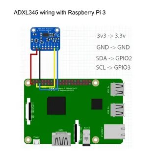 Klipper pi
