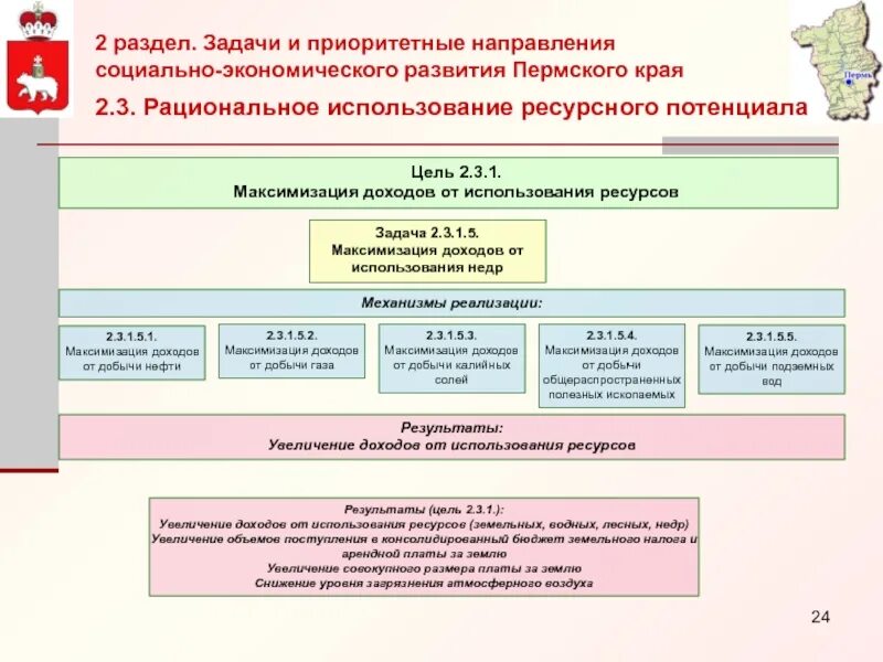 Экономическое развитие пермского края. Социально экономического развития Пермского края. Стратегия развития Пермского края. Экономическое развитие Перми. Социальные программы Пермского края.