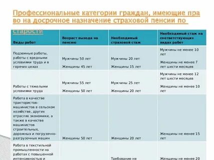Досрочная пенсия воспитатель детского сада