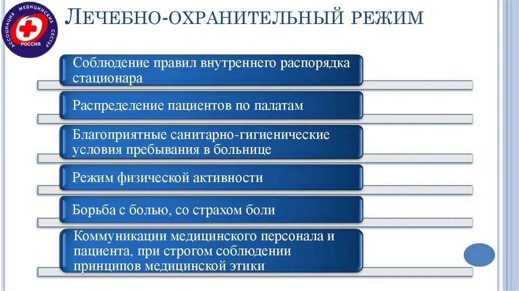 Выполнение правил внутреннего контроля. Элементы лечебно-охранительного режима. Памятка для пациента лечебно охранительный режим. Понятие о лечебно-охранительном режиме в стационаре. Элементы лечебно-охранительного режима ЛПУ схема.