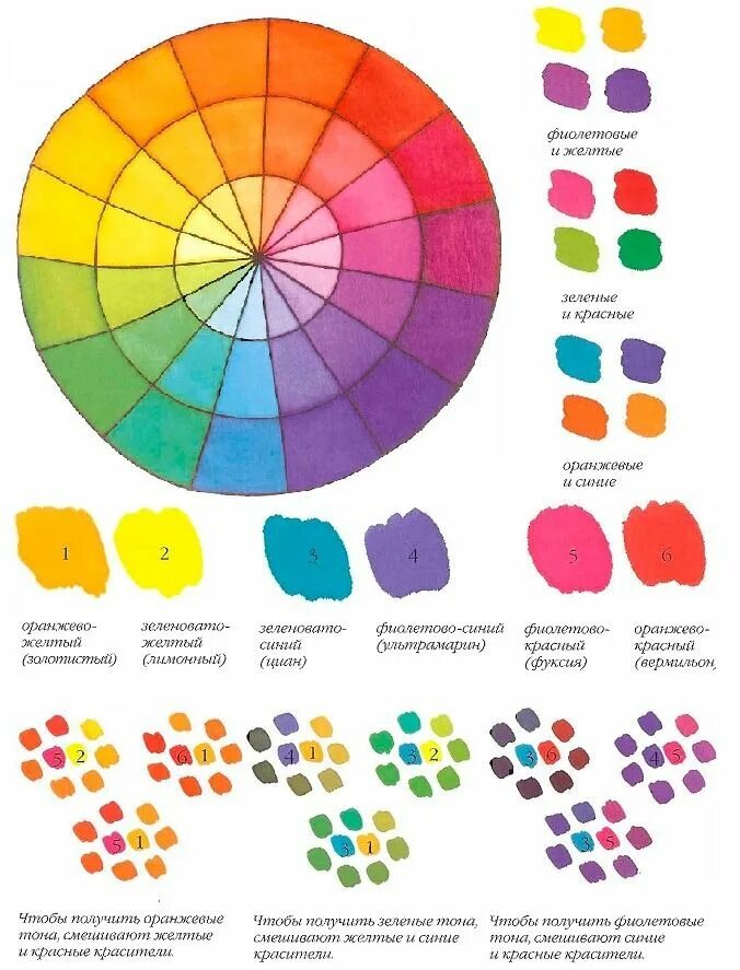 Таблица смешивания красок для рисования для детей. Палитра красок для рисования при смешивании красок. Смешение цветов. Схема смешения цветов.