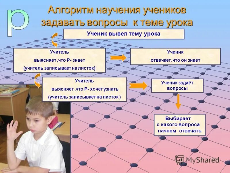 Научение методом проб и ошибок