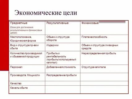 Примеры достижения целей в литературе