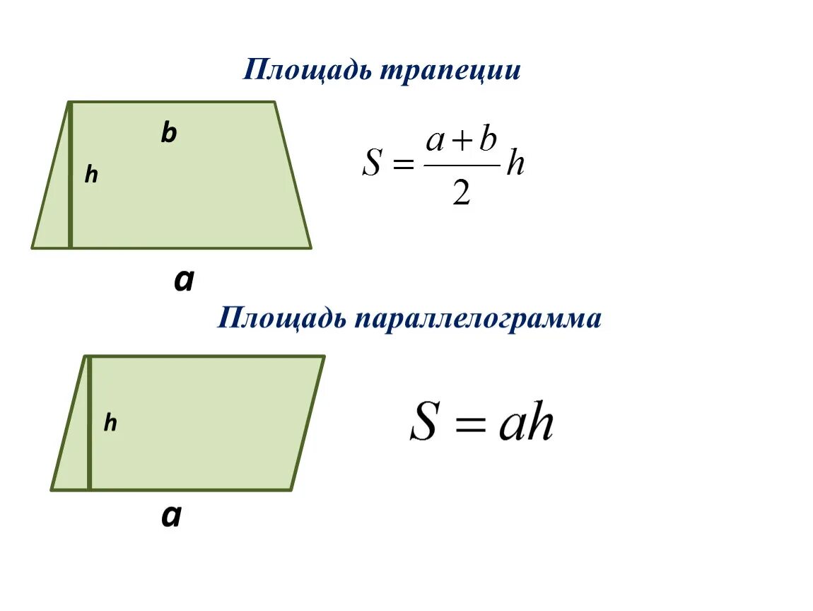 Площадь ис. Формулы площадей параллелограмма треугольника и трапеции. Формулы нахождения площади треугольника параллелограмма трапеции. Площадь параллелограмма площадь трапеции. Формула нахождения площади параллелограмма 8 класс.