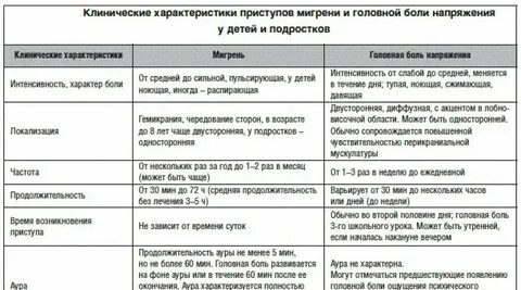 Головная боль дифференциальная диагностика