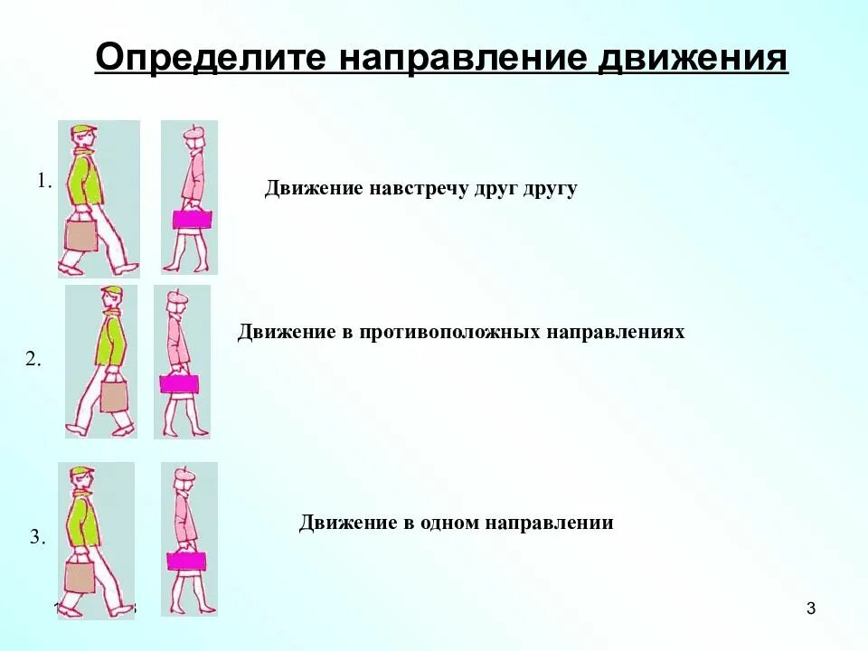 Измеренное движение