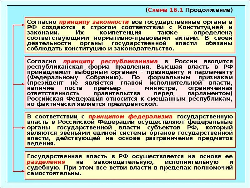 В соответствии с принципом законности. Принципы органов власти. Принципы деятельности органов исполнительной власти. Все государственные органы.