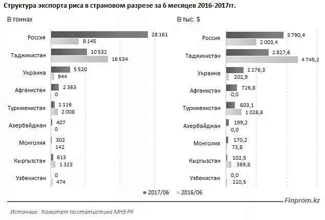 Крупнейшими производителями риса являются. Экспортеры риса. Крупные производители и экспортеры риса. Лидеры по экспорту риса. Страны Лидеры по экспорту риса.