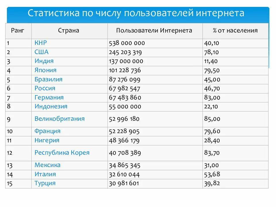 Стата общество