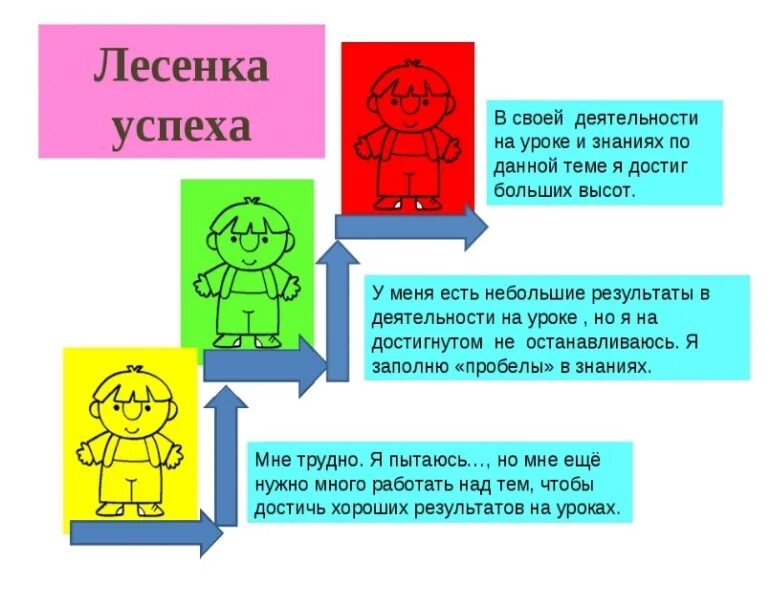 Рефлексия лесенка. Рефлексия на уроке лесенка успеха. лесенка успеха и этапы урока. лестница успеха на уроке. лестница успеха рефлексия на уроке.