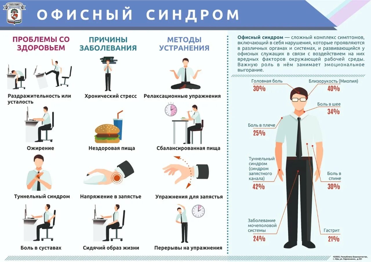 Зарядка для офисных работников. Упражнения для офисных сотрудников. Гимнастика для офисных работников. Производственная гимнастика.