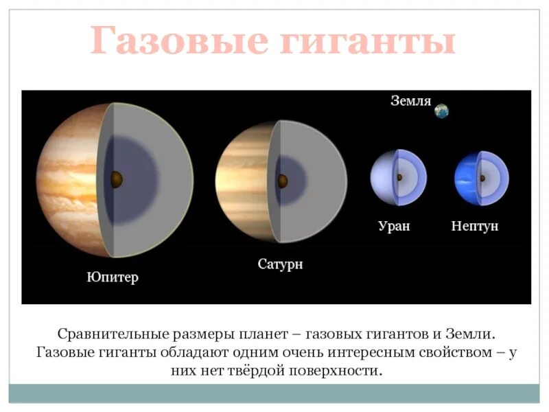 Группа планет гигантов входят. Внутреннее строение планет газовых гигантов. Строение газовых планет гигантов. Строение газовых планет гигантов солнечной системы. Газовые гиганты массивнее планет земной группы.