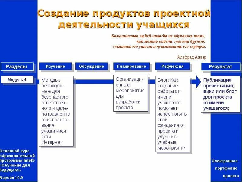 Проект может создавать продукт. Разработка продукта проекта. создание продукта. создание продукта проекта. создание продукта проектной деятельности.