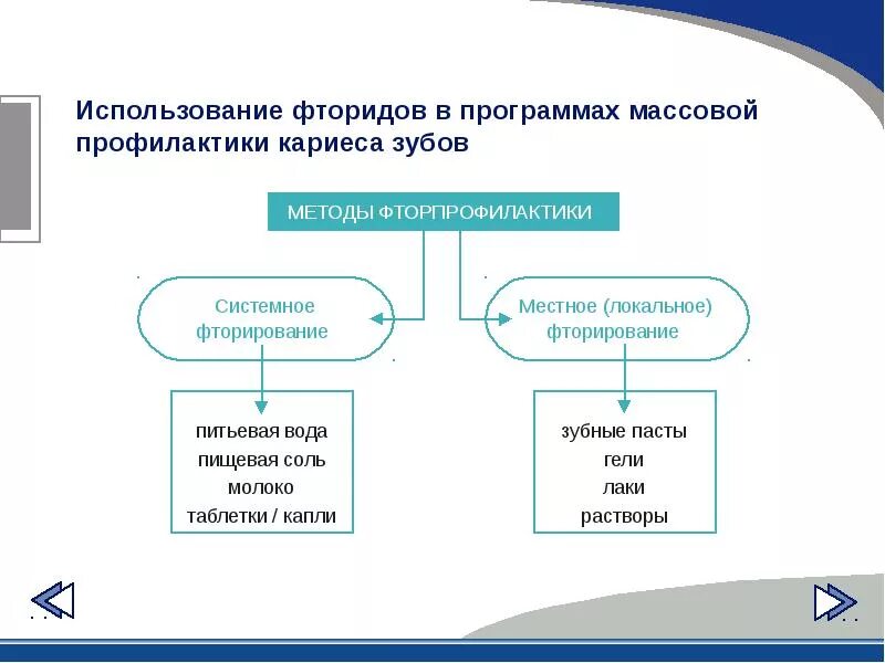 Метод фтора. Общие методы профилактики кариеса. Системные методы профилактики кариеса. Средства для профилактики кариеса зубов. Местная профилактика кариеса.