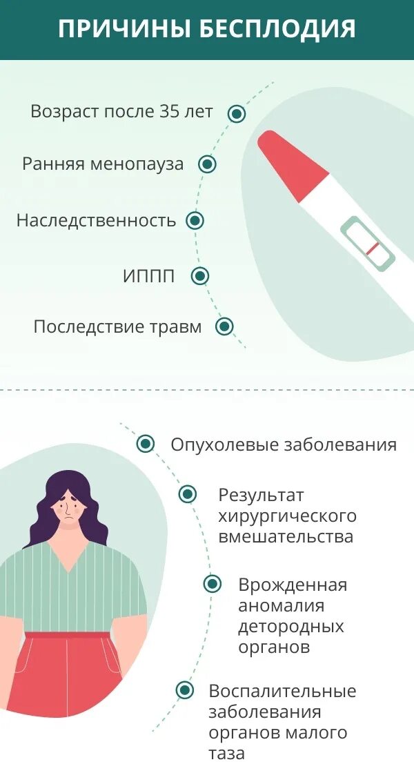 Причины женского бесплодия. Женское бесплодие. Что значит бесплодие у женщин. Что значит бесплодие у женщин. Бесплодие у женщин симптомы.