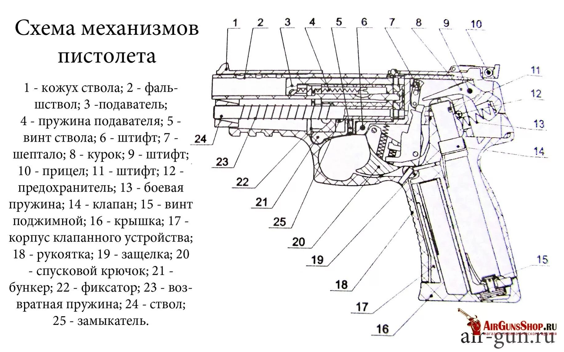 Механизм пистолета Макарова схема. Схема пистолета ПМ Макарова. Структура пм