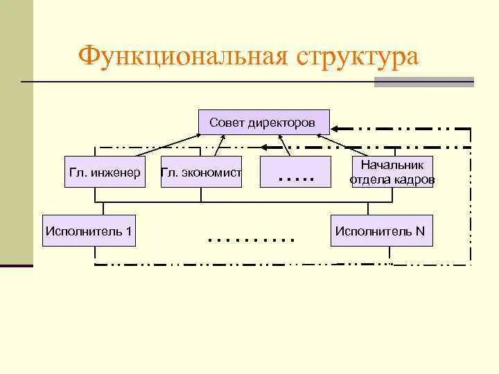 Структура аптечной. Организационная структура предприятия аптеки схема. Организационная структура сети аптек. Структура аптечной сети схема. Организационная структура организации аптеки.