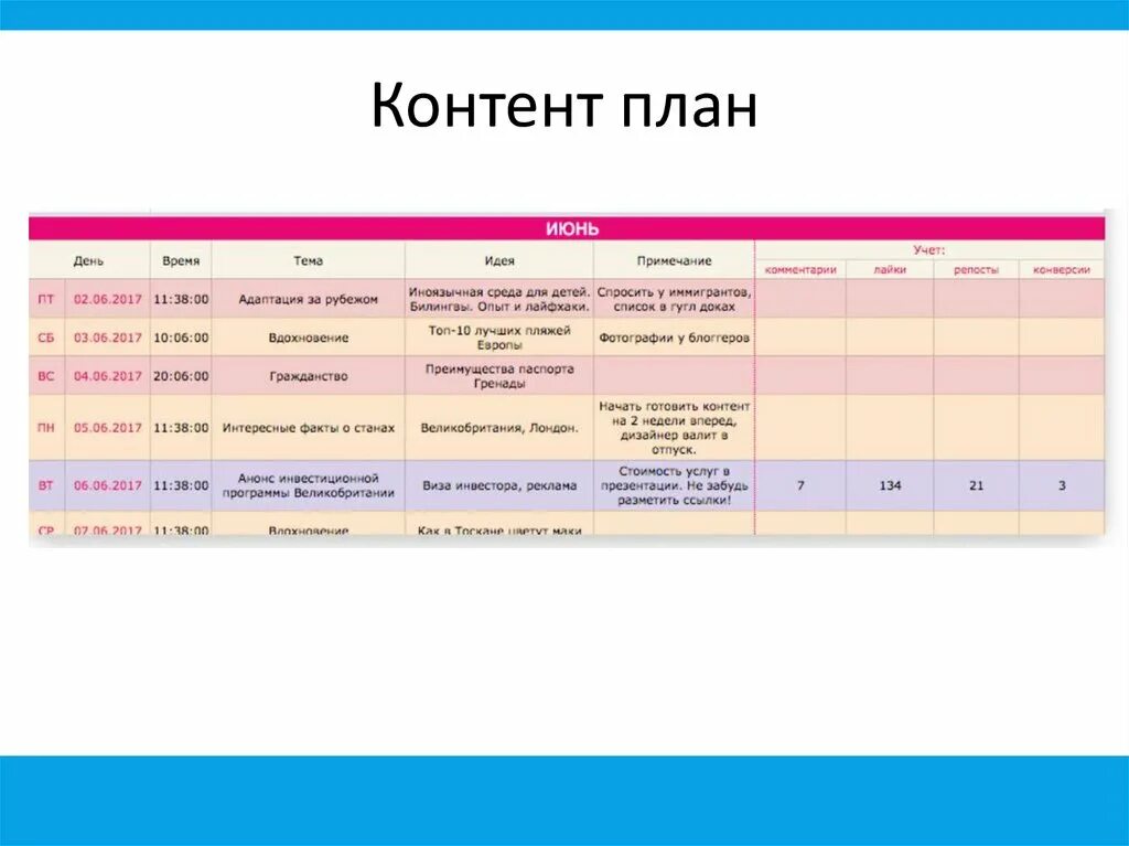 Контент план. Контент план образец. Контент план для магазина одежды. Тип контента для контент плана. Content plan